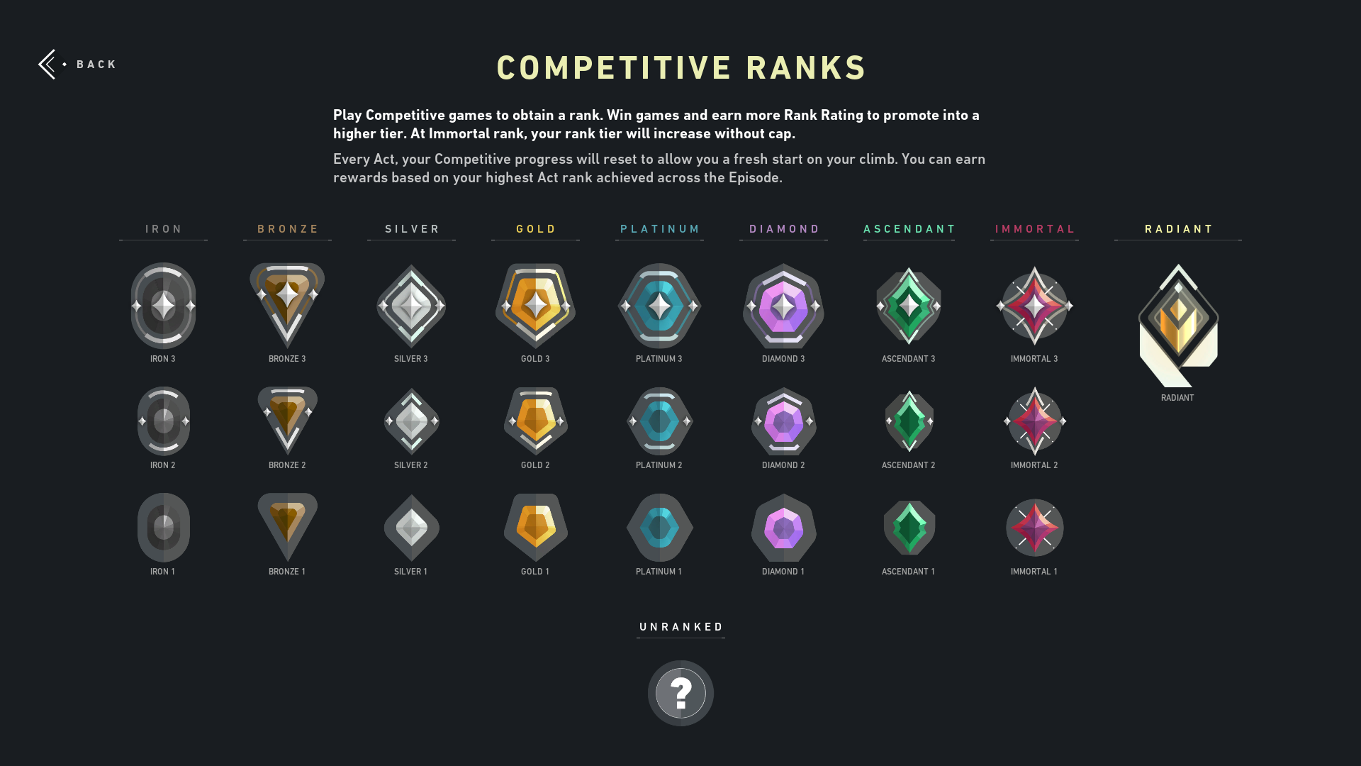 Valorant Ranks - ranking system and distribution explained by EB24