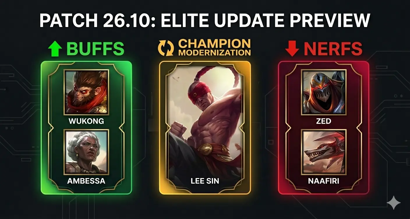 LoL Patch 26.10: Lee Sin Gets Modernized, Deathfire Touch Gets Hit Again