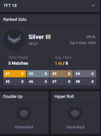 EUW 🌏 SET 18 🎮 SILVER III 44 LP 🏆 FRESH ACC 🆕