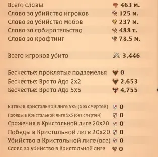 aperçu de l’offre