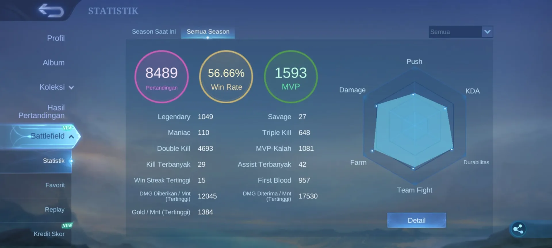 προσφορά