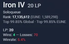 offerta