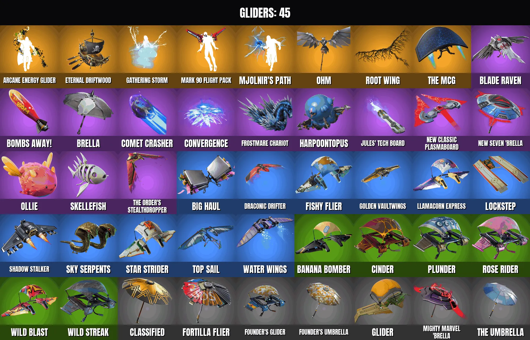 offre