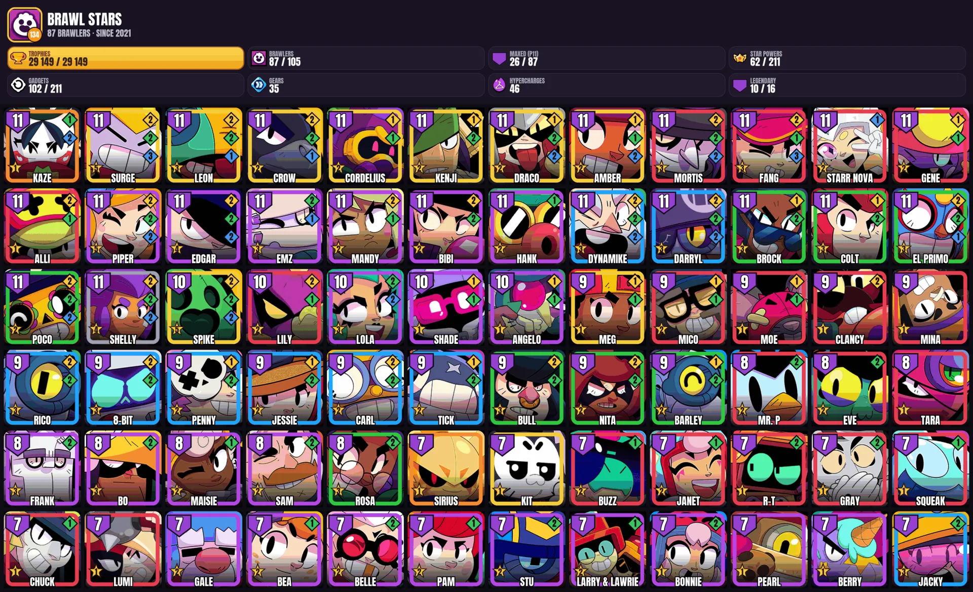 anteprima dell'offerta