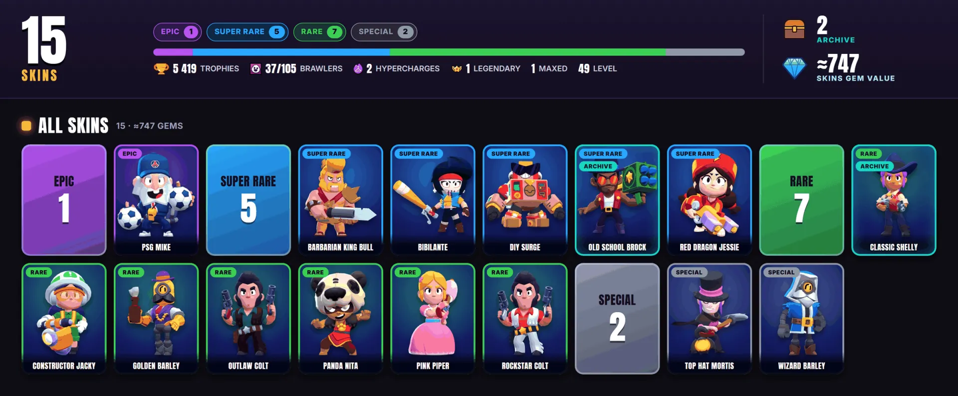 offerta