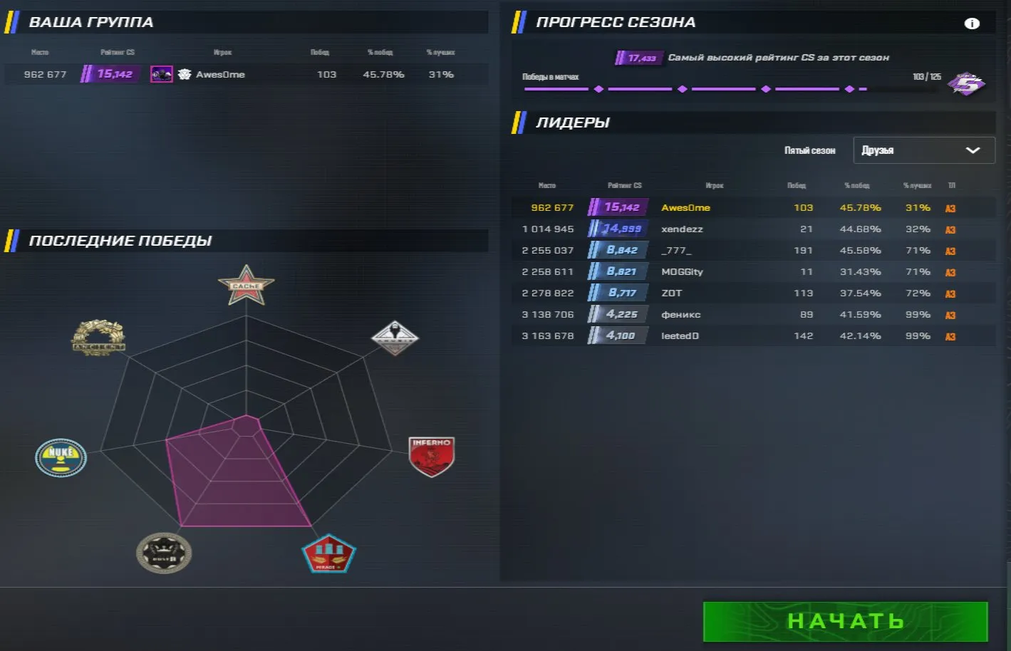 anteprima dell'offerta
