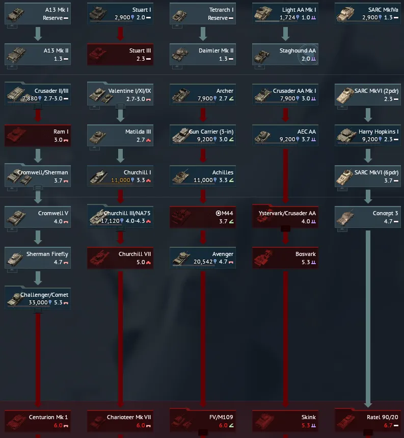 offer preview