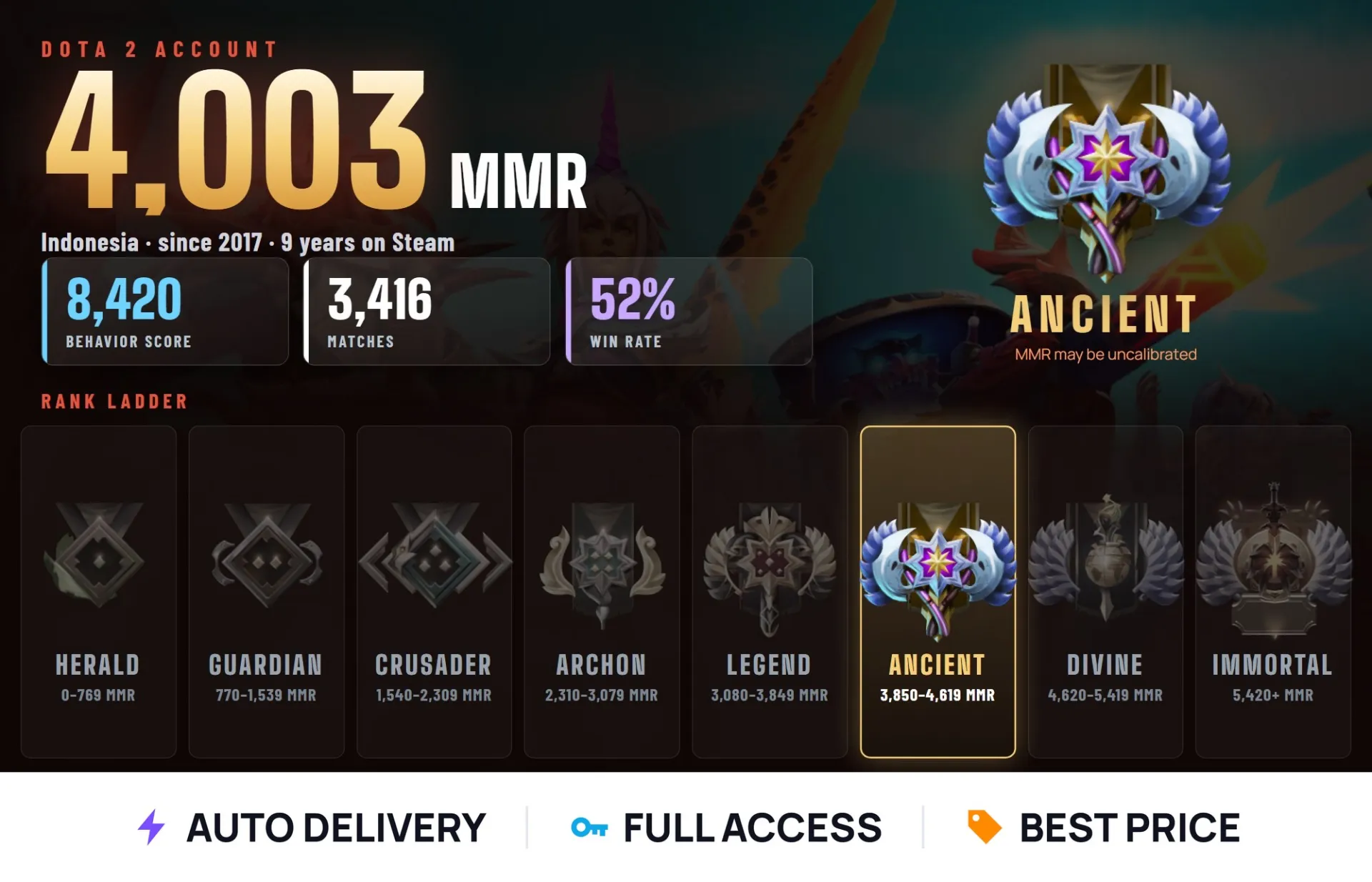 offer preview