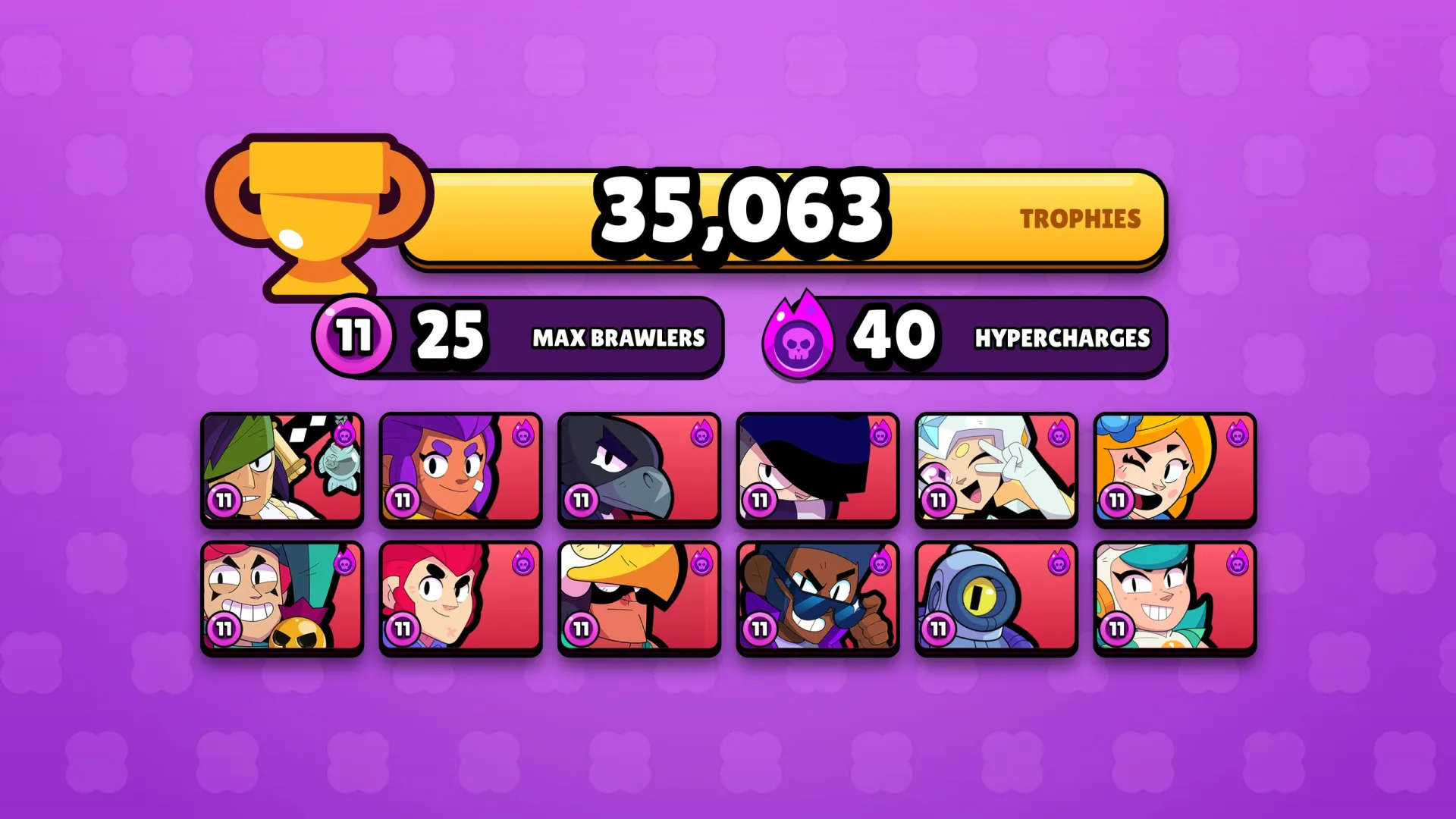 aperçu de l’offre